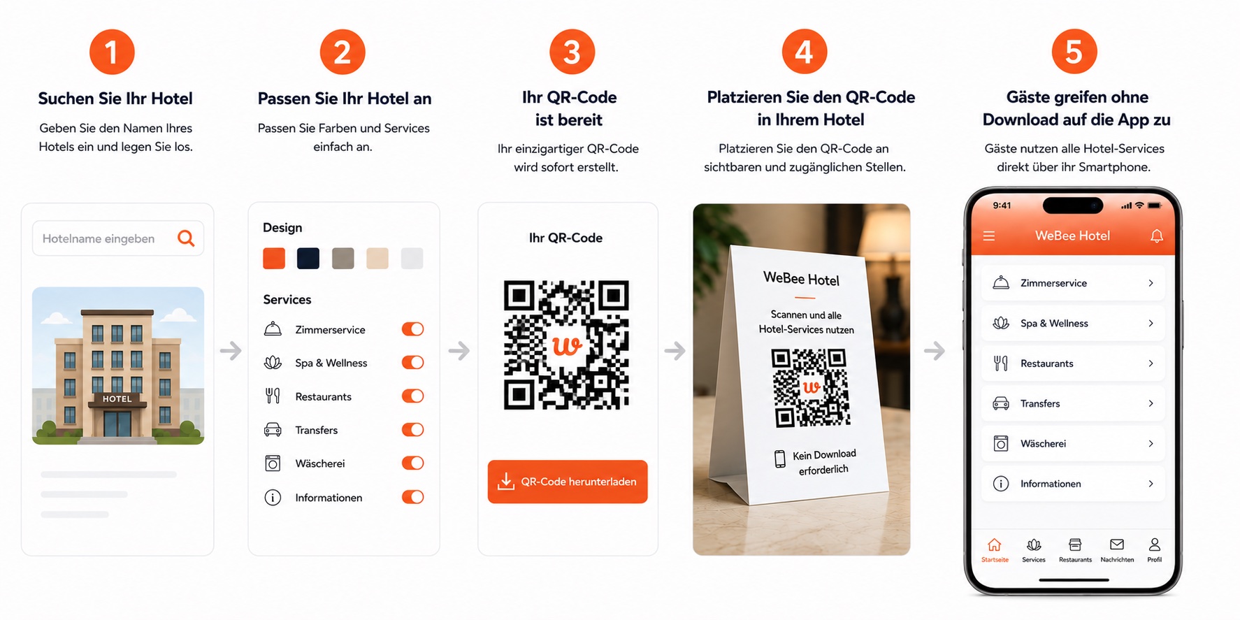 QR-basierter digitaler Hotel-Guide von Hotel Builder