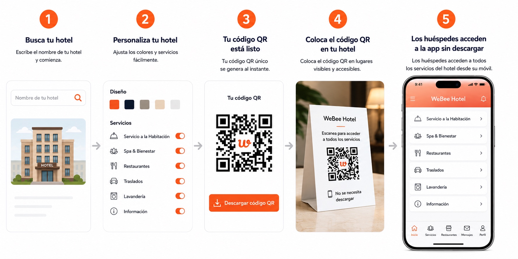 Compendio digital basado en QR de Hotel Builder