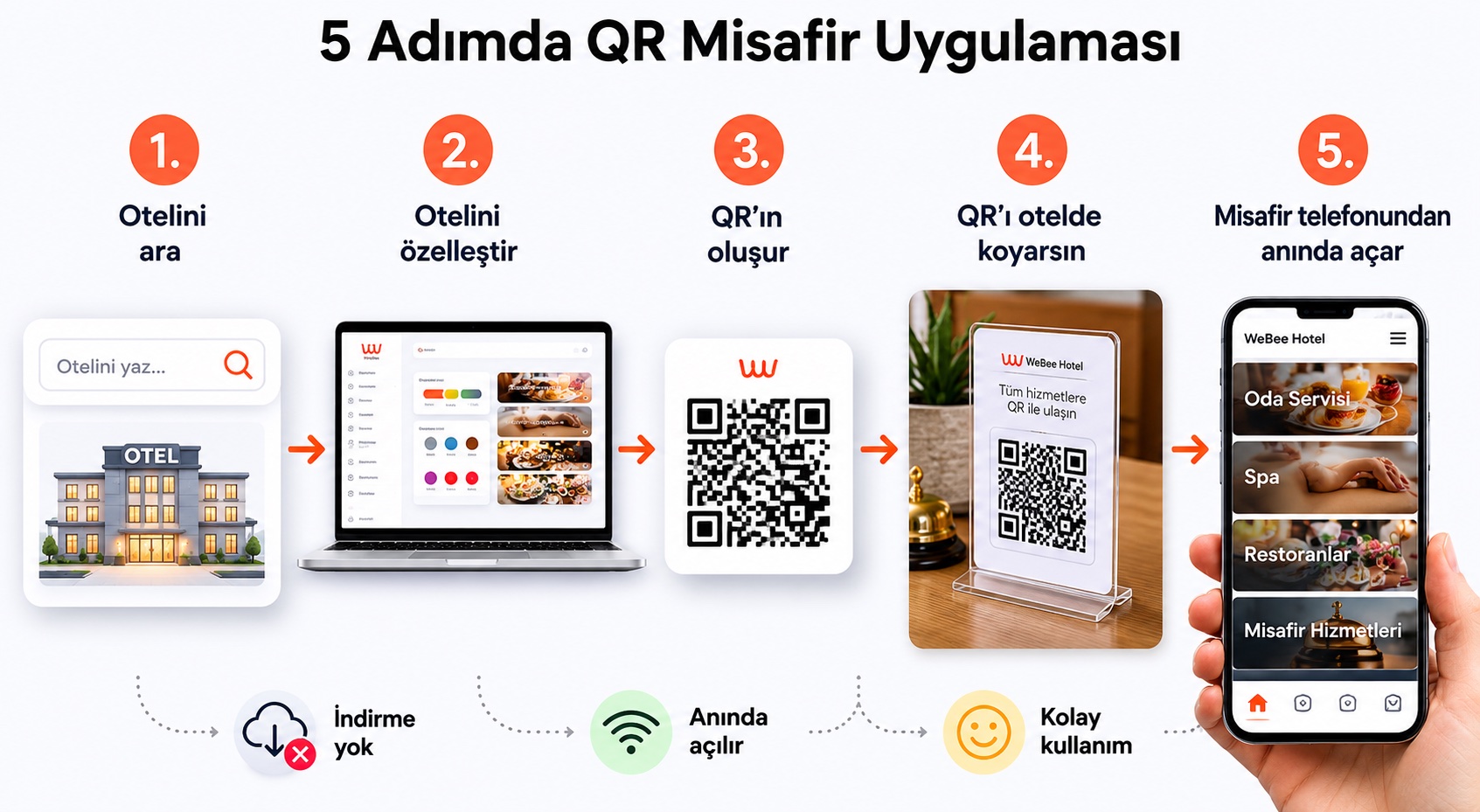 Hotel Builder QR tabanlı dijital rehber