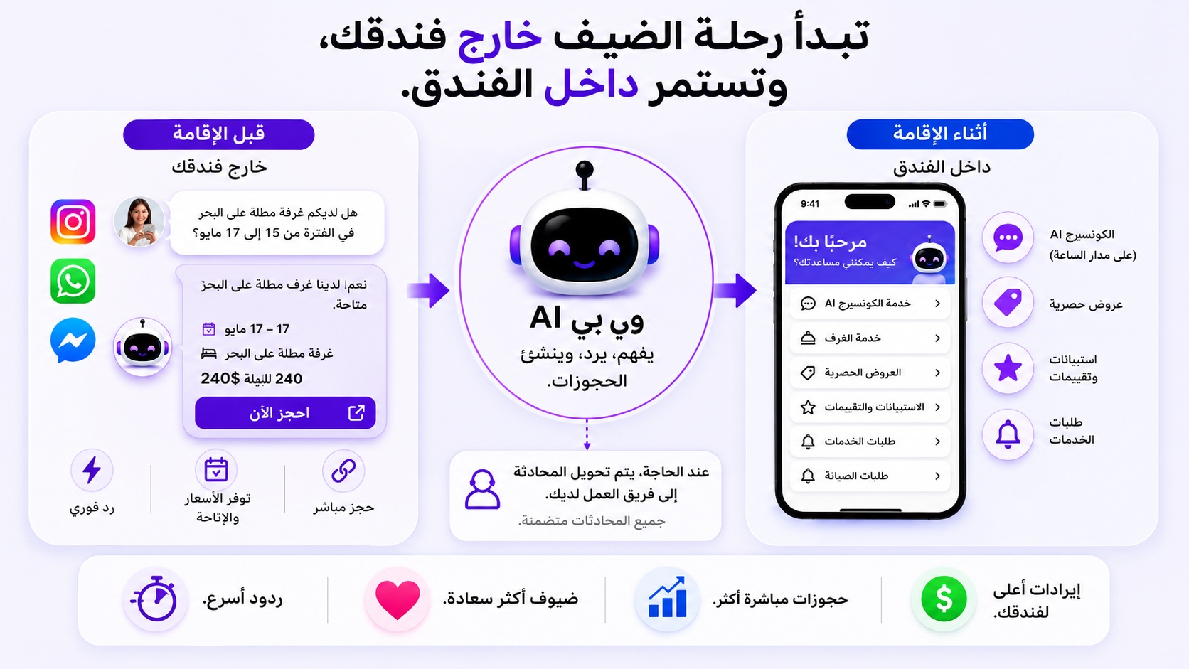 كيف يتكامل Insta مع بقية WeBee