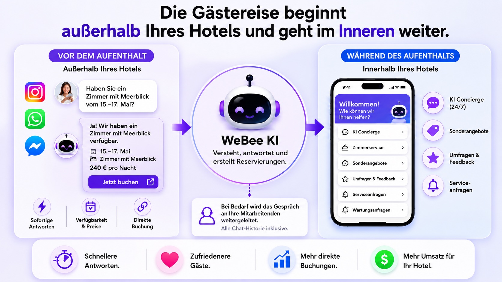 Wie Insta zu den restlichen WeBee-Produkten passt