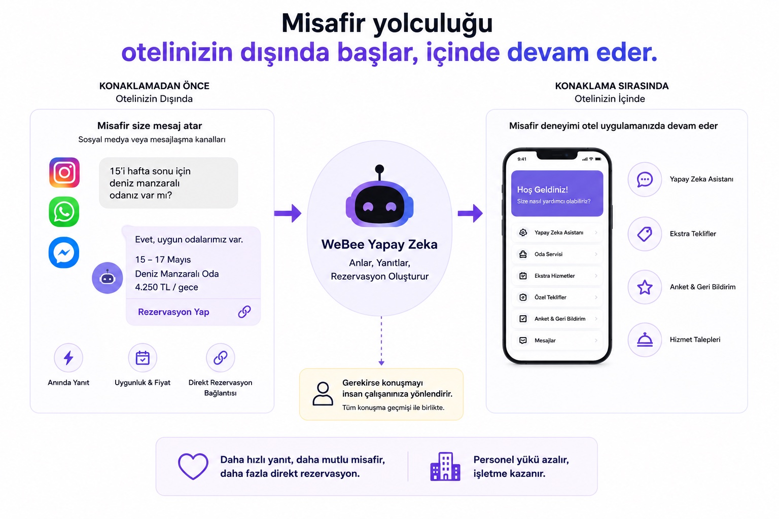 Insta, WeBee'nin geri kalanına nasıl uyuyor