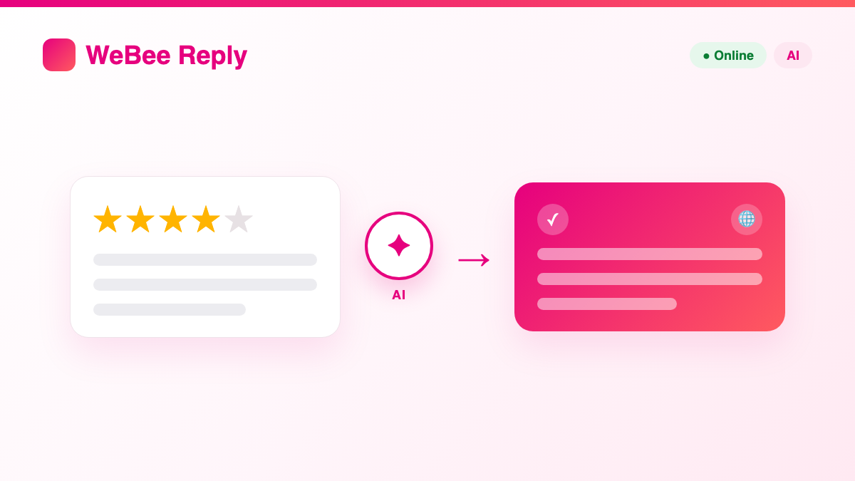 Répondez à chaque client, dans toutes les langues