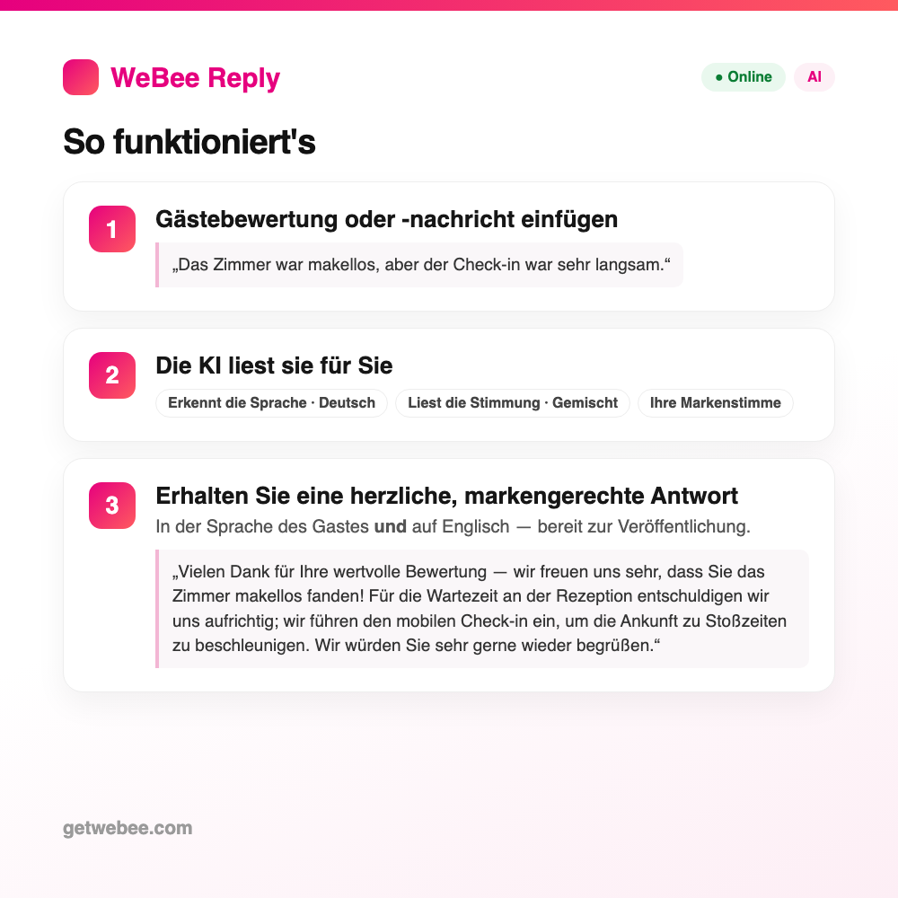 So funktioniert WeBee Reply — Bewertung einfügen, KI liest sie, markengerechte Antwort erhalten