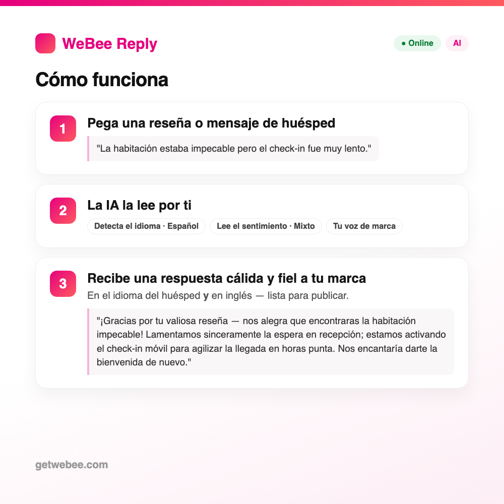 Cómo funciona WeBee Reply — pega una reseña, la IA la lee, obtén una respuesta fiel a tu marca