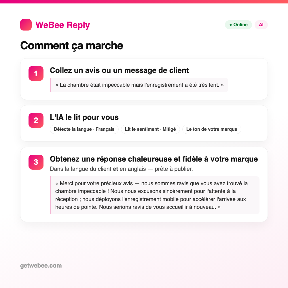 Comment fonctionne WeBee Reply — collez un avis, l'IA le lit, obtenez une réponse fidèle à votre marque